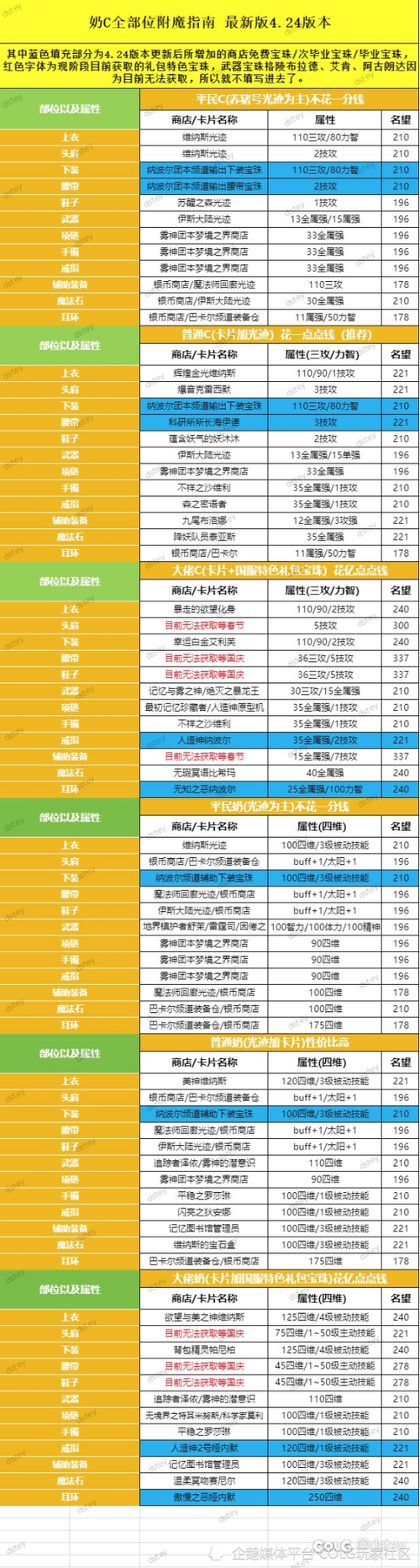 dnf宠物附魔宝珠缩略图