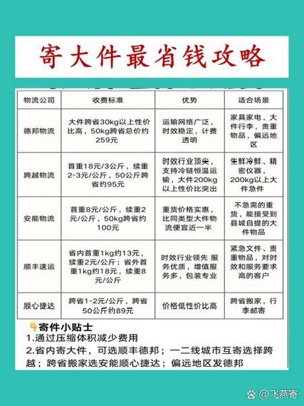 大件物流哪家便宜缩略图
