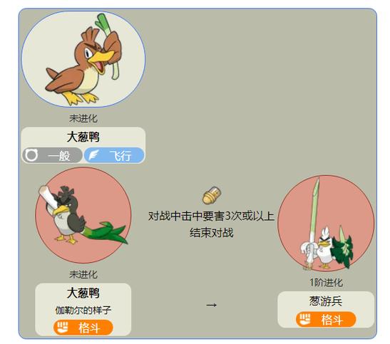 口袋妖怪叶绿大葱鸭怎么进化