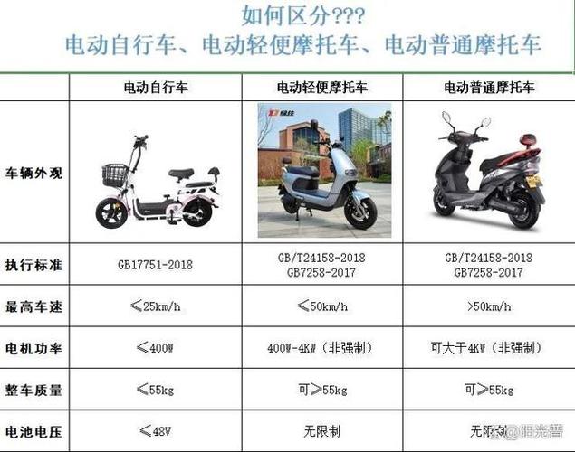 电摩和电动车的区别截图