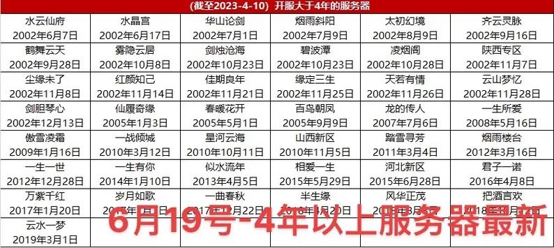 3k超级群英传开服时间表