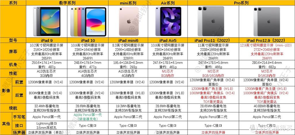 ipad6上市时间及价格