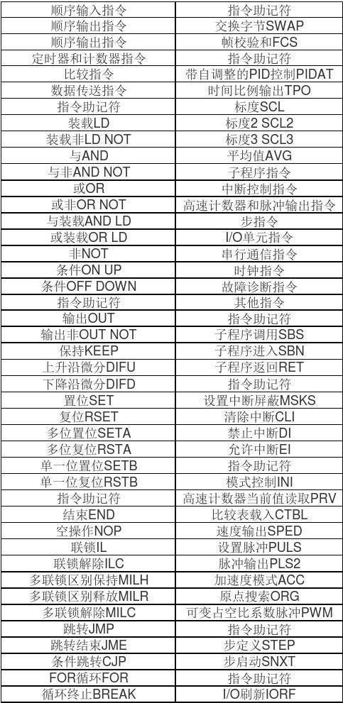 欧姆龙指令和符号表