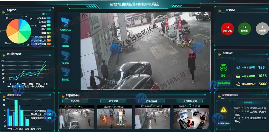 监控怎么设置四个画面