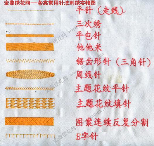 电脑绣花输入花样步骤