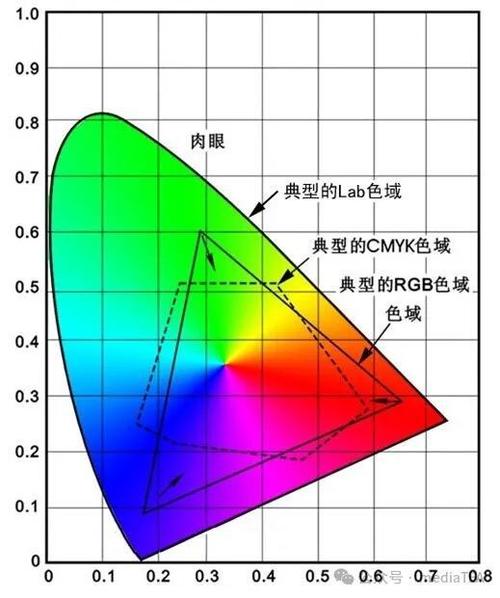 RGB颜色转换成Lab缩略图