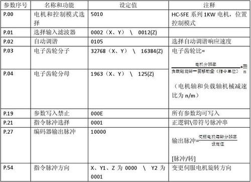 三菱驱动器刚性设置