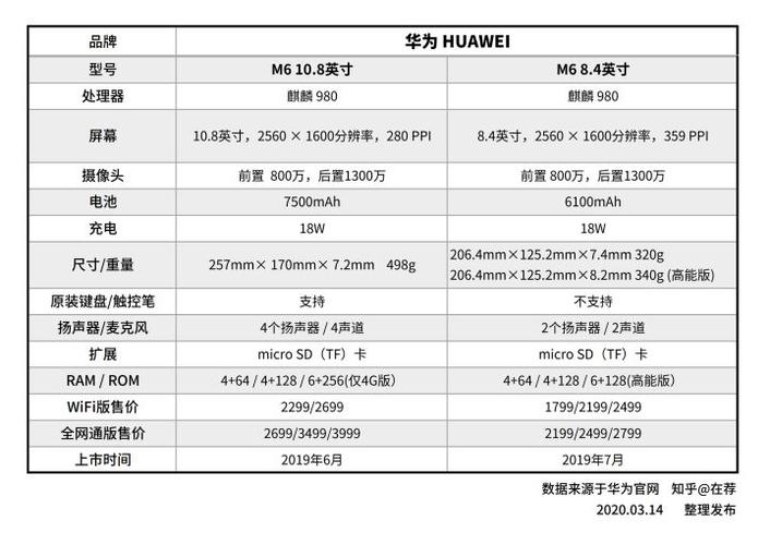 华为m6平板10.8寸参数图标