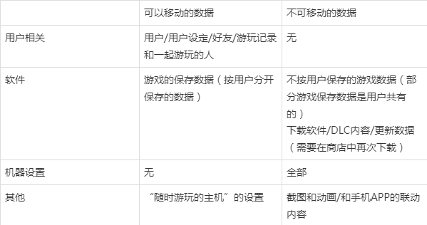 NS数据搬家和转移游戏存档