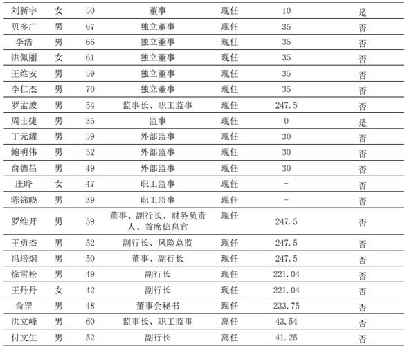 支行副行长什么待遇