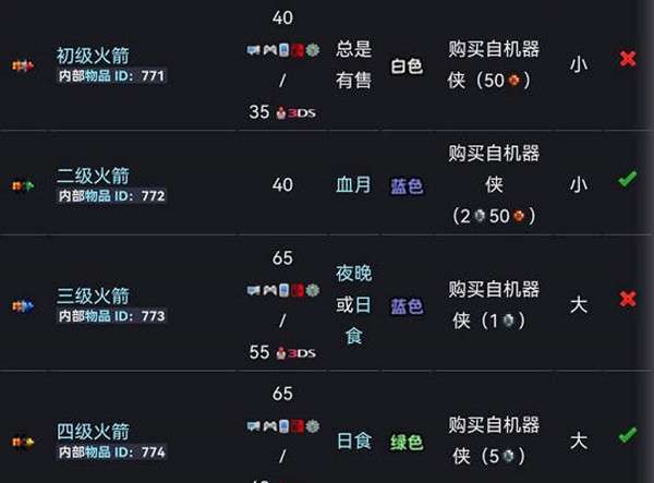 泰拉瑞亚4级火箭弹id