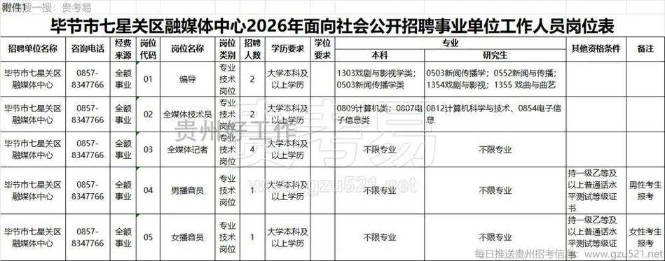 毕节163事业招聘信息网截图