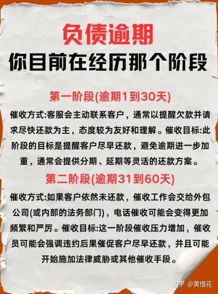 如何协商网贷只还本金
