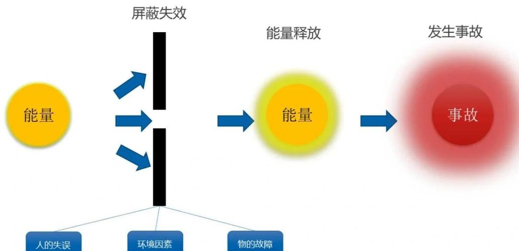 能量是转化还是转移