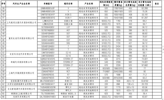 国家允许上牌低速四轮车目录