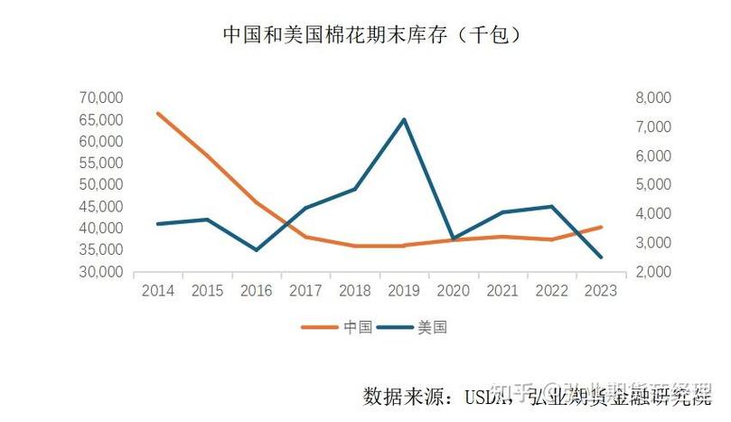 棉花期货是哪个交易所