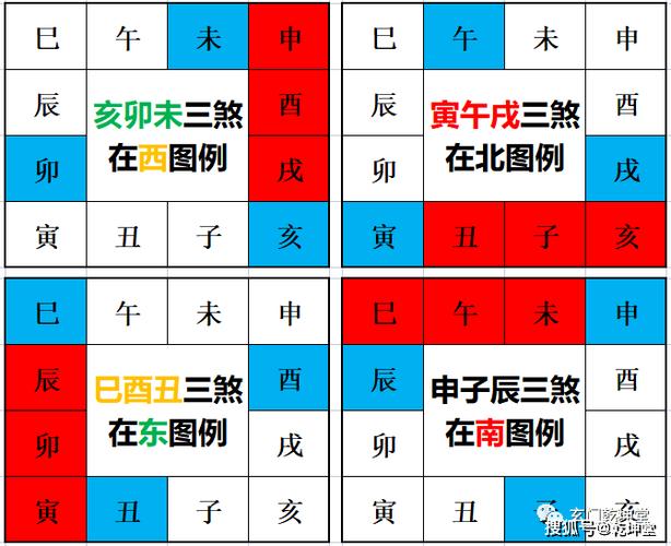 2021年三煞位位置示意图图标
