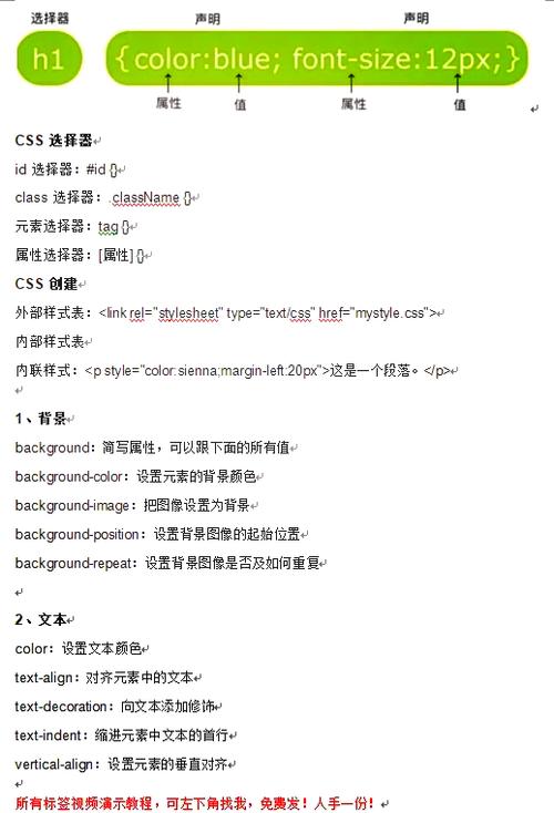 css中display属性