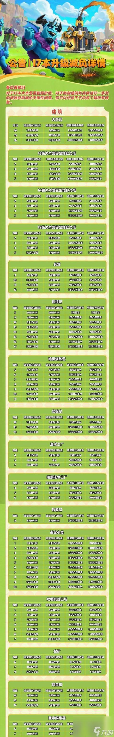 部落冲突哪个流派最稳