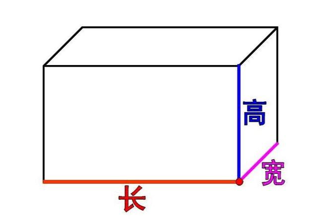 哪个平面图形最常见又长又方吗