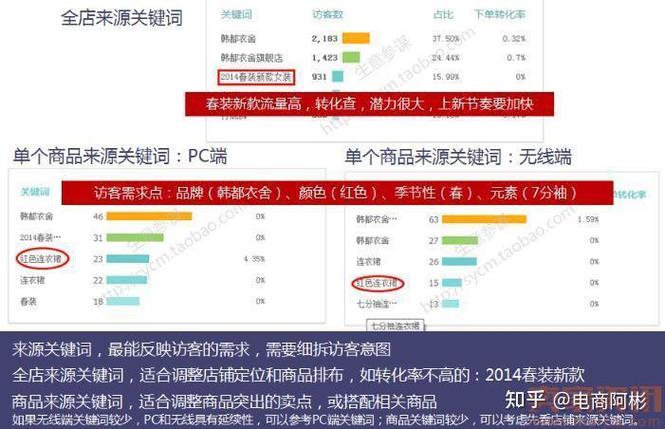 店铺访客数下降的原因