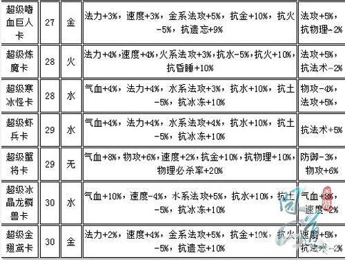 问道手游白骨精的血吸不了吗