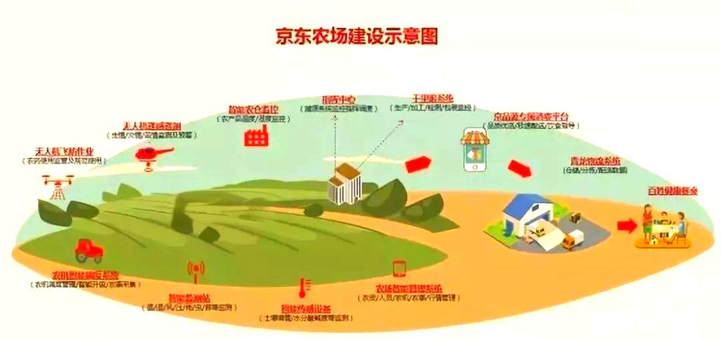京东农场小游戏在哪里