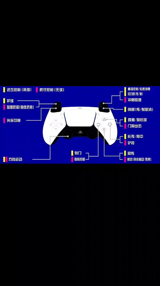 PS4手柄的配置方法