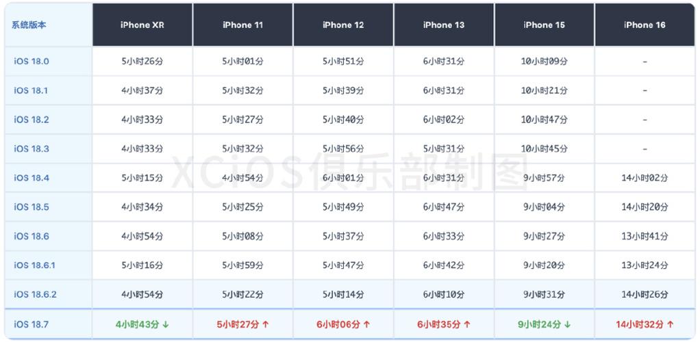 ios性能测试图标