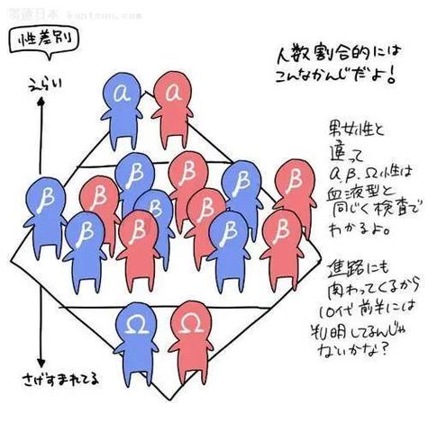 alpha为什么分化omega缩略图