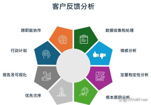 用户反馈数据分析软件截图