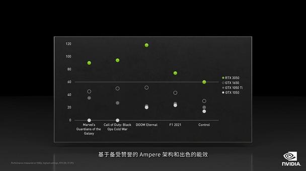 3050笔电帧率测试缩略图