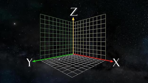 xyz轴三维立体坐标