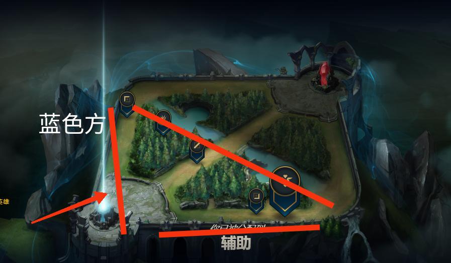 英雄联盟游戏出现红边