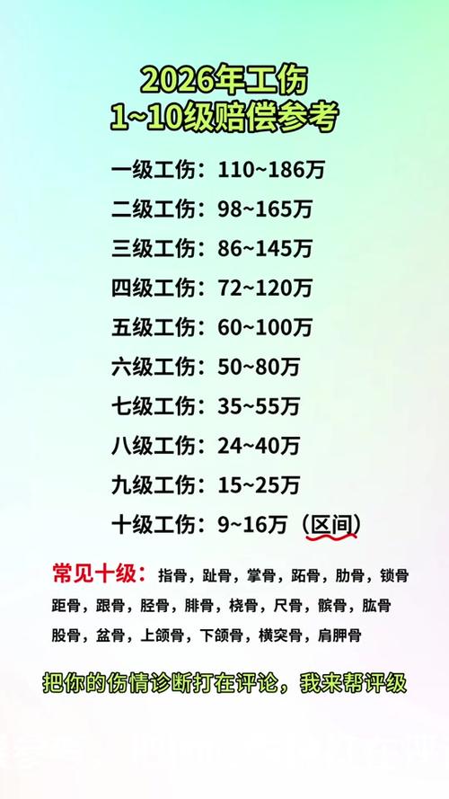 1—10级工伤赔偿价格表