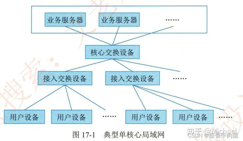 局域网通信