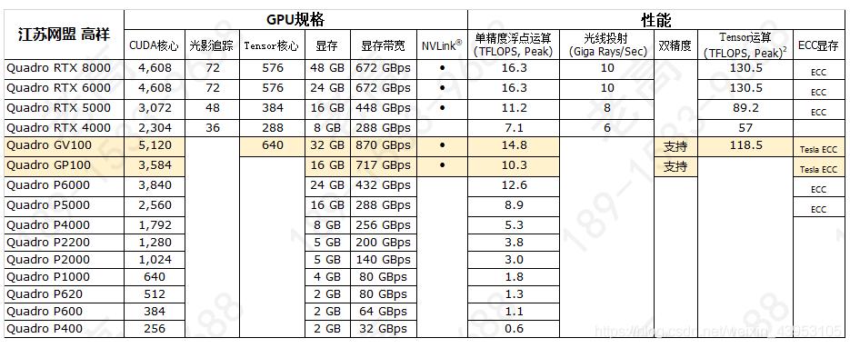 2060super比2060强多少图标