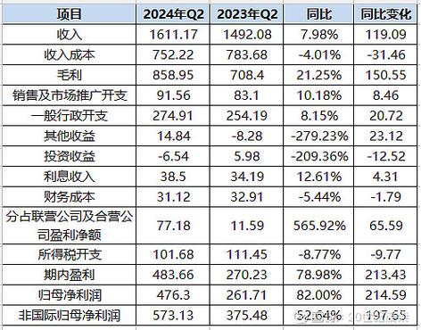腾讯一年净利润