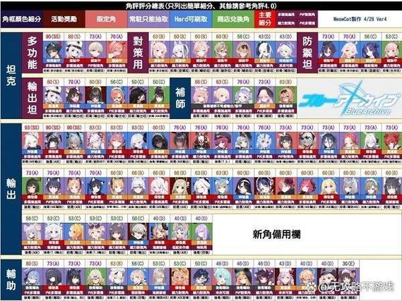 《蔚蓝档案》角色大全