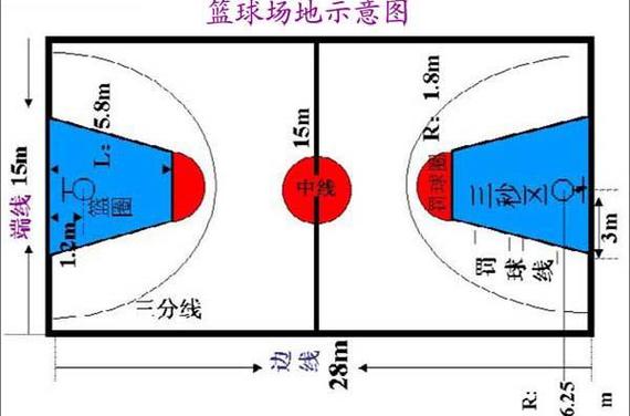 标准篮球场多少平方