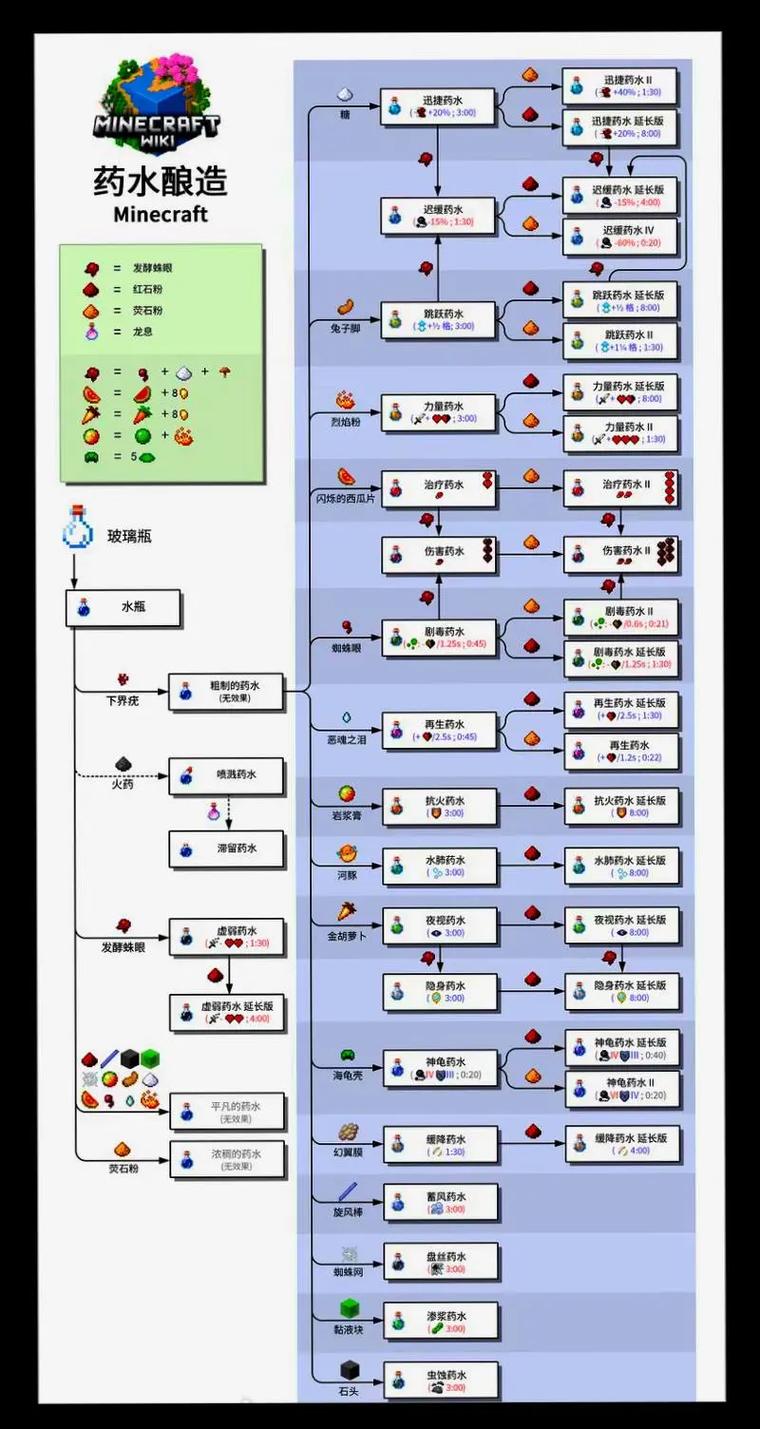 生命力药水合成方法图标