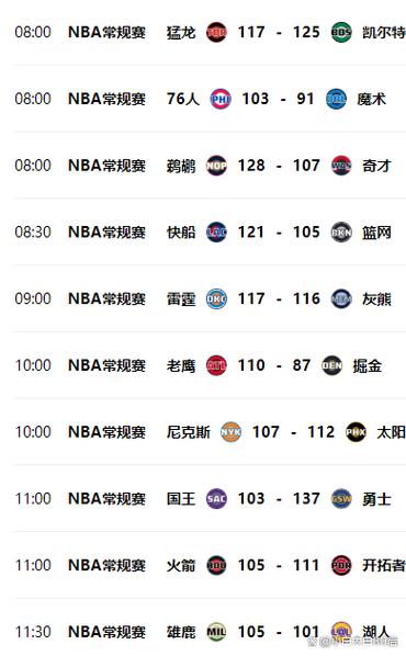 nba今天比赛战况