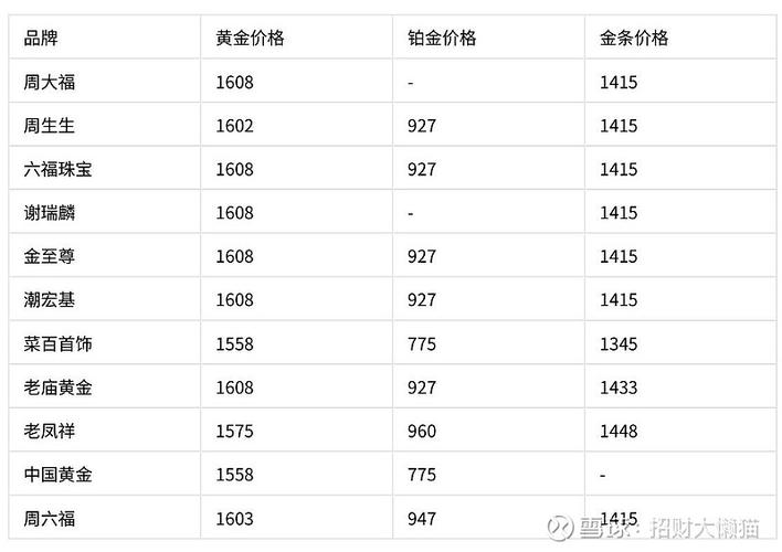 十大贵金属价格表