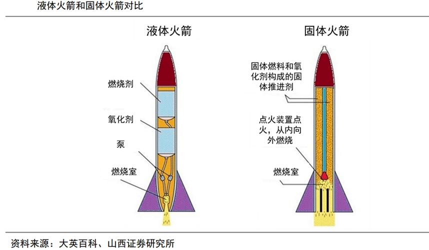 固体火箭燃料配方