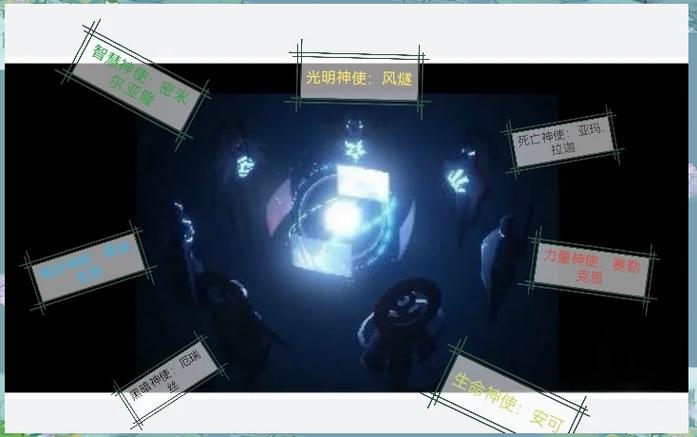 光明与黑暗秘籍