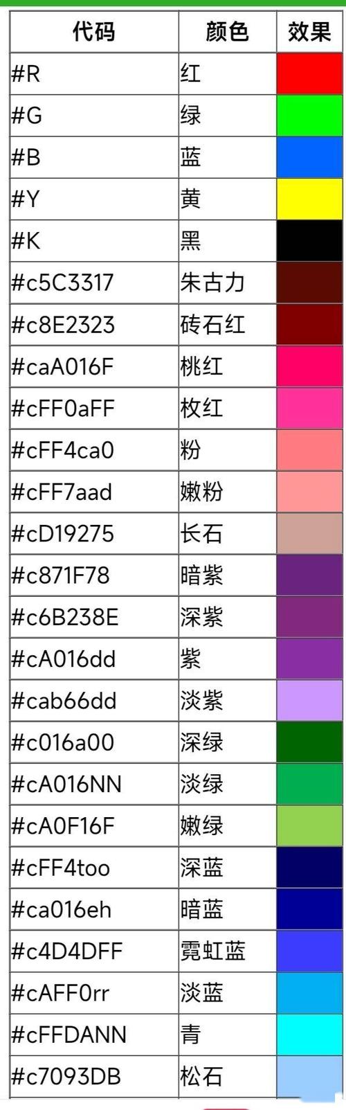 字体颜色的主题设置