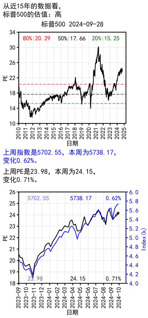 个股PE在哪里看