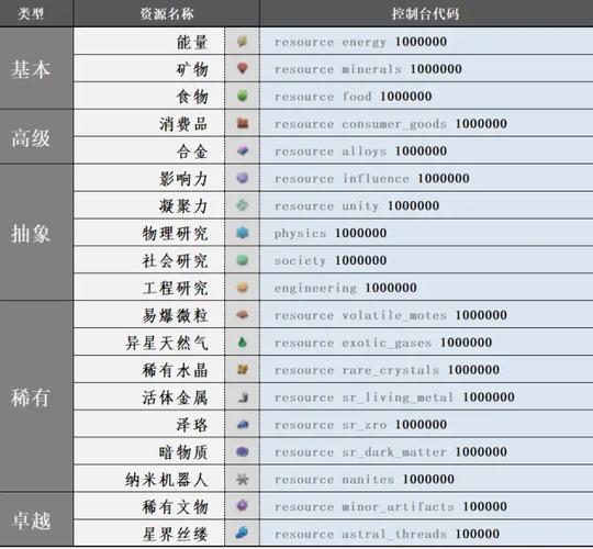 群星局势进度代码