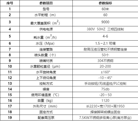 雾炮机型号一览表