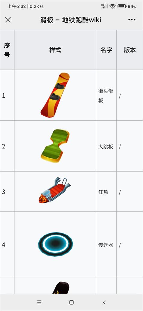 地铁跑酷(菜单版)幻影滑板